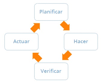 ISO 9001:2008